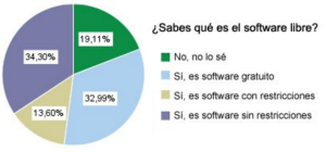 Software-Libre